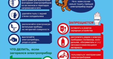 Электроприборы — причина пожаров Электроприборы — причина пожаров